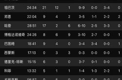 开云体育在线-快船大胜篮网，力保榜首位置