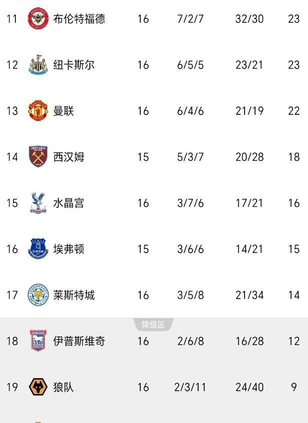 切尔西客场告捷，直追榜首位置的简单介绍