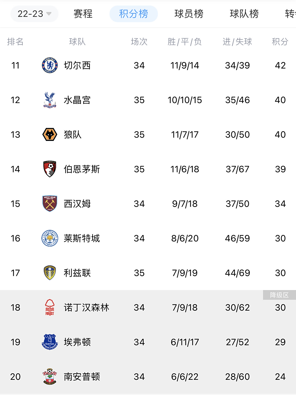 曼城将挑战利物浦，争夺联赛榜首位置的简单介绍