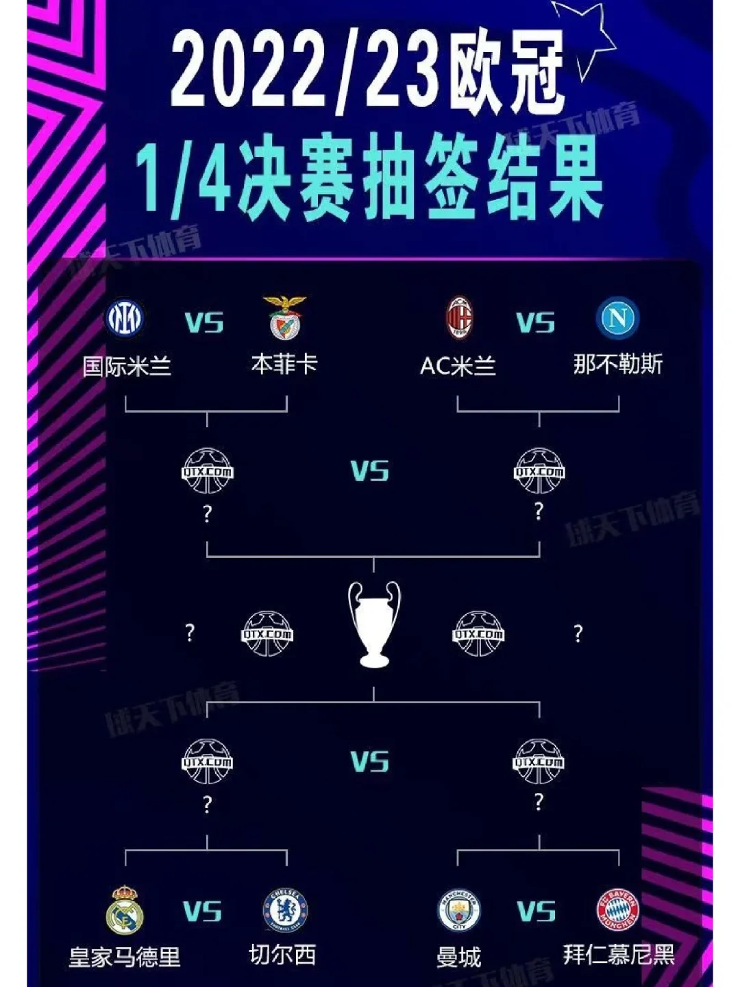 巴塞罗那大捷，轻松晋级八强